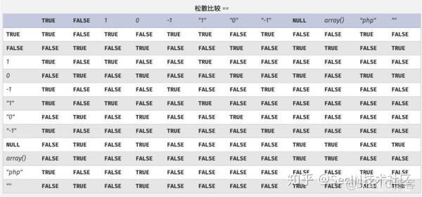 lua 判断2个条件或 if判断两个条件_php 对象转数组