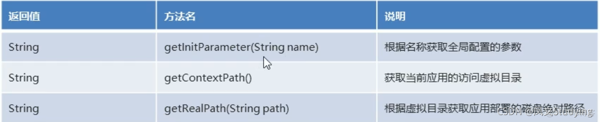 javaservlet安装 java servlet_HTTP_18