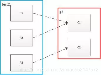 kafka队列增加分区数 kafka增加分区命令_kafka队列增加分区数_05