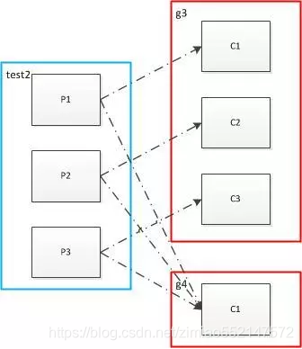 kafka队列增加分区数 kafka增加分区命令_kafka队列增加分区数_06