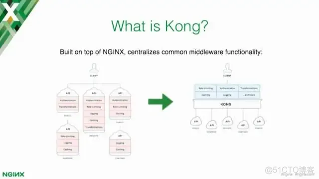 kong网关接入tars微服务 微服务网关 kong_kong网关接入tars微服务_05