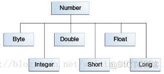 java中计算字符串的长度用什么函数 java计算字符串长度的方法_java