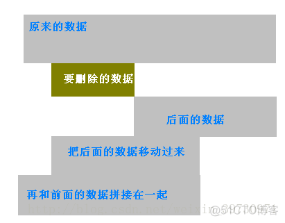 java中计算字符串的长度用什么函数 java计算字符串长度的方法_java中计算字符串的长度用什么函数_03