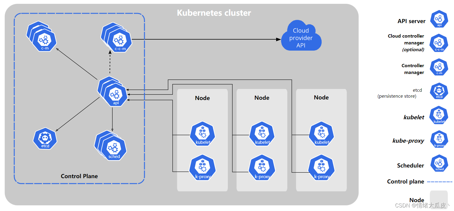 k8s nodeport clusterip 说明 k8s nodeport原理_运维_04