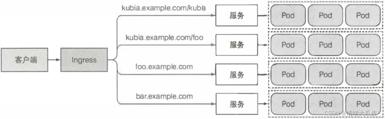 k8s nodeport clusterip 说明 k8s nodeport原理_docker_08