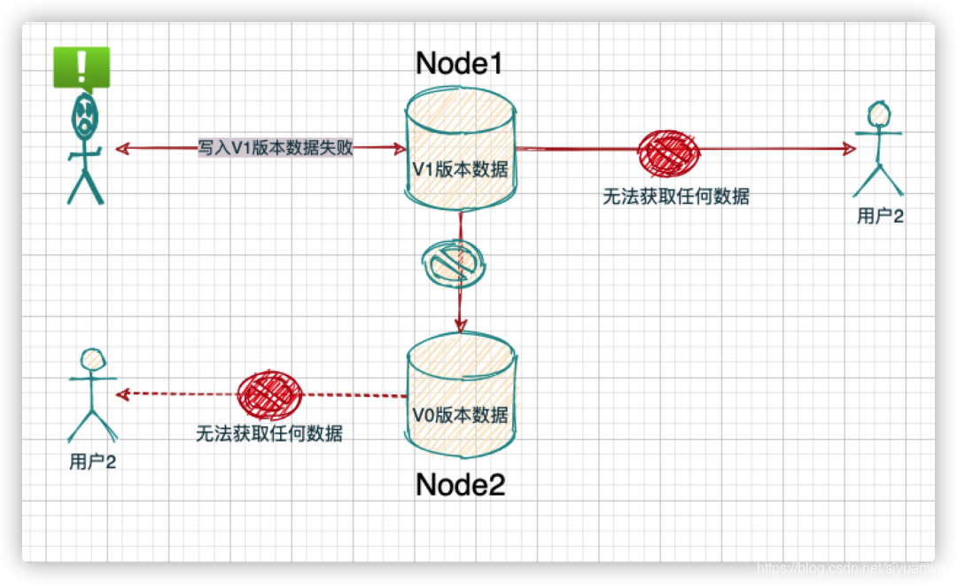 java一样字段的类怎么强转 java如何强制类型转换_java_04