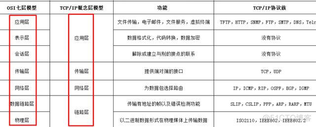 java odt解析 java解析http_HTTP_02