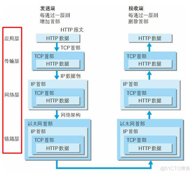 java odt解析 java解析http_HTTP_04