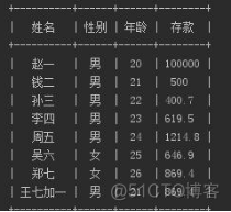 java爬虫网络音乐 爬虫下载音乐代码_python_03