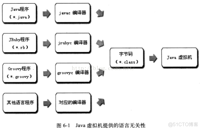 java 全限定类名一样加载 java获取类的全限定名_常量池