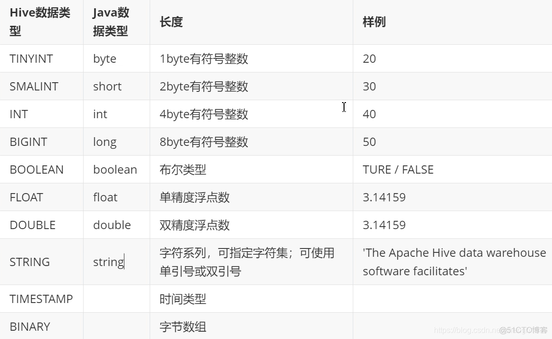 hive乱码数据处理函数 hive设置编码格式_hive_05