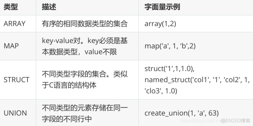 hive乱码数据处理函数 hive设置编码格式_hive_07