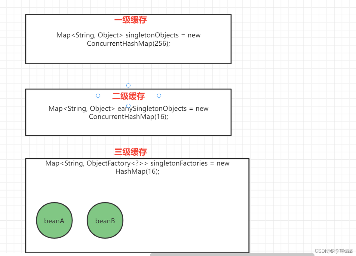 java 实现类中循环依赖怎么解决 java如何解决循环依赖_java_15