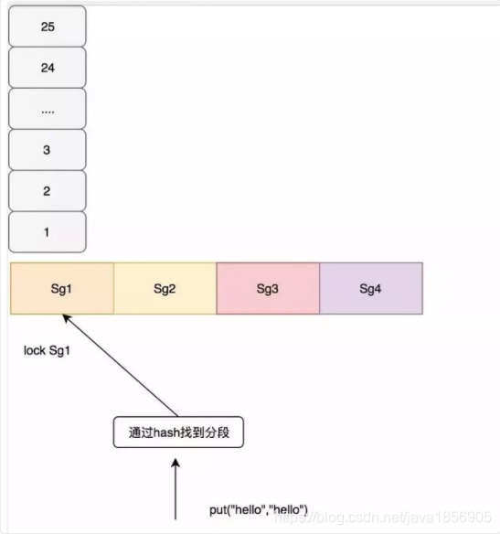 java 内存缓存 Redi缓存 java 缓存行_进化史_02