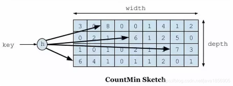 java 内存缓存 Redi缓存 java 缓存行_进化史_05