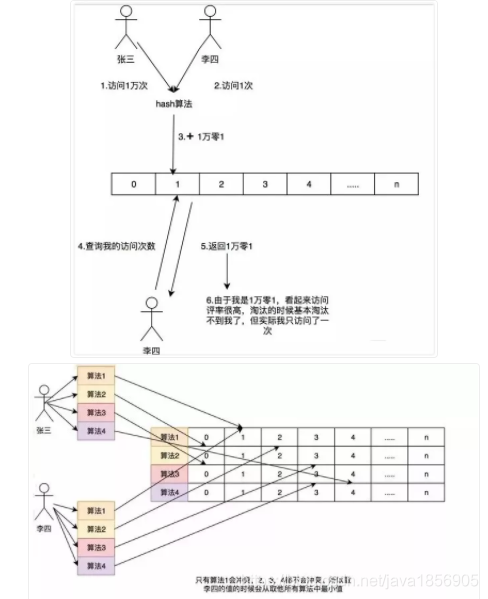 java 内存缓存 Redi缓存 java 缓存行_java_06