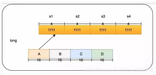 java 内存缓存 Redi缓存 java 缓存行_进化史_07