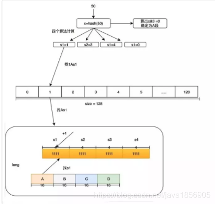 java 内存缓存 Redi缓存 java 缓存行_java_08