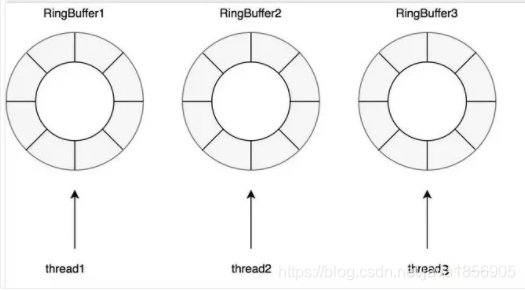 java 内存缓存 Redi缓存 java 缓存行_java 内存缓存 Redi缓存_10