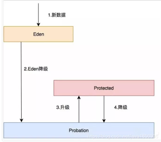 java 内存缓存 Redi缓存 java 缓存行_缓存_11