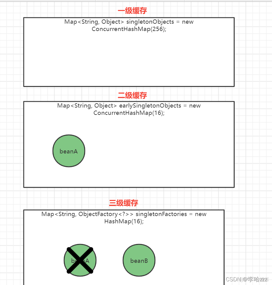 java 实现类中循环依赖怎么解决 java如何解决循环依赖_spring_28