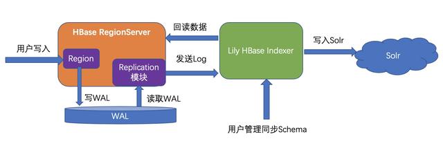 hbase的FuzzyRowFilter和REVERSED偶现查询为空 hbase复杂sql查询_数据_03