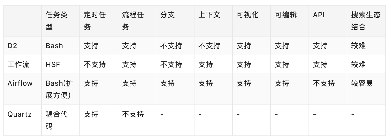 java 接入钉钉robot 不存在 java接入钉钉审批流程_任务调度_02