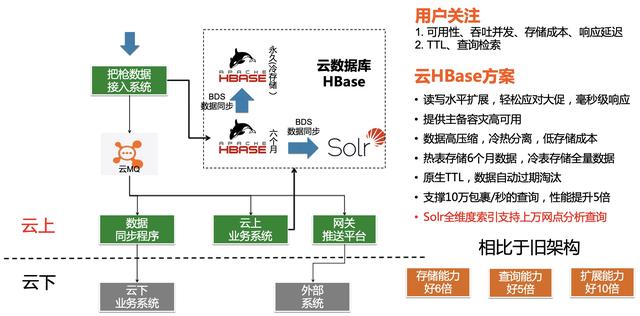 hbase的FuzzyRowFilter和REVERSED偶现查询为空 hbase复杂sql查询_hbase查询_07