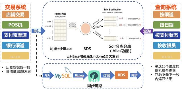 hbase的FuzzyRowFilter和REVERSED偶现查询为空 hbase复杂sql查询_数据_08