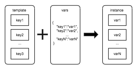 java 接入钉钉robot 不存在 java接入钉钉审批流程_大数据_05