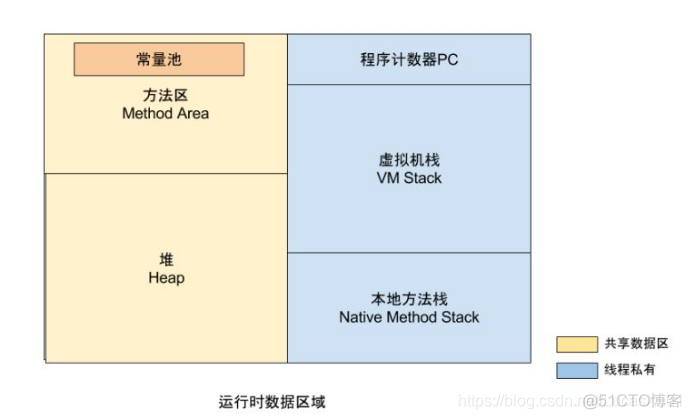 java 继承private属性 java继承private方法_System_02