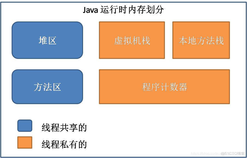 java 继承private属性 java继承private方法_java_03