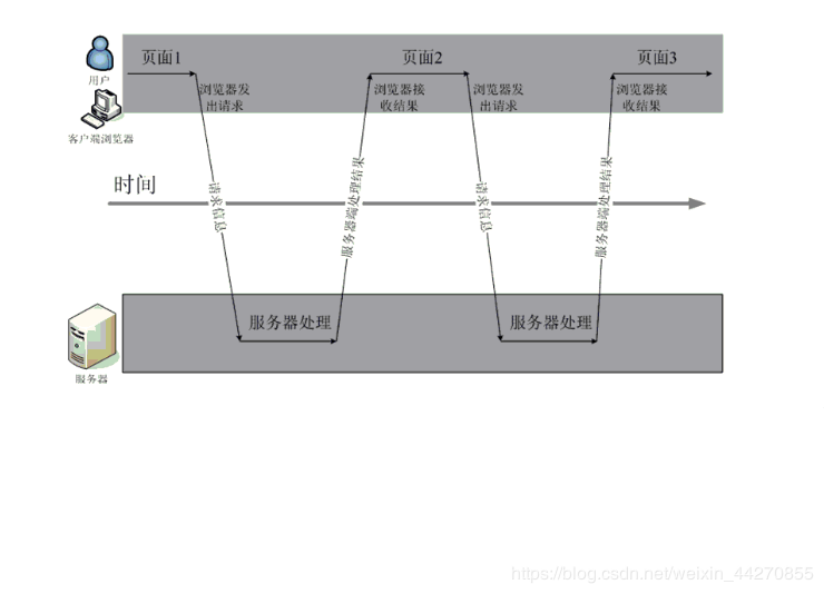 java servet 密码不正确提示 java密码校验_数据_02