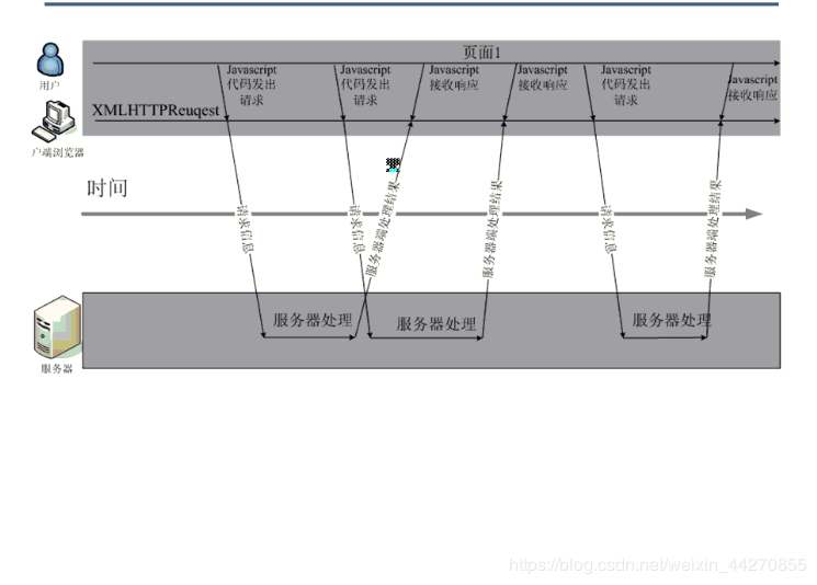 java servet 密码不正确提示 java密码校验_用户名_03