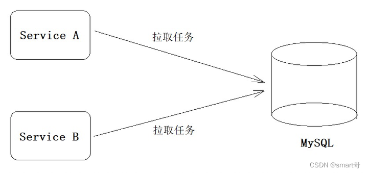 java redis分部署锁一直重试 redis分布式锁重试_redis_02