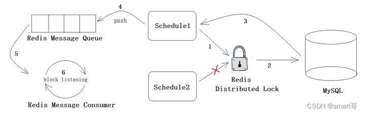 java redis分部署锁一直重试 redis分布式锁重试_redis_04