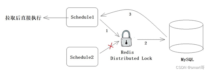 java redis分部署锁一直重试 redis分布式锁重试_数据库_05