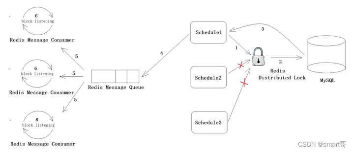 java redis分部署锁一直重试 redis分布式锁重试_redis_11