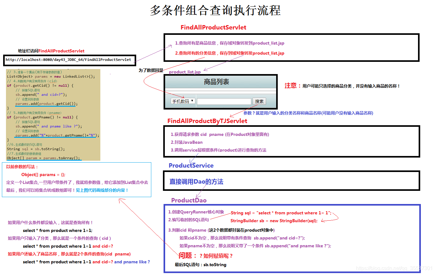 java dao条件查询 java如何实现多条件查询_java dao条件查询