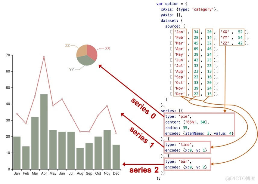 echarts series data 是对象 echarts series type_数据_11