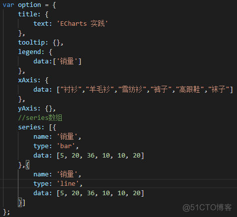 echarts series data 是对象 echarts series type_柱状图_15