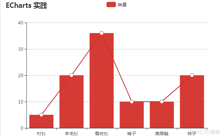 echarts series data 是对象 echarts series type_数据_17