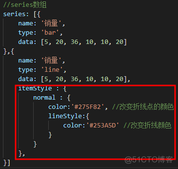 echarts series data 是对象 echarts series type_数据_18