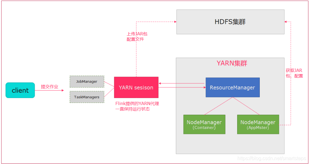 dolphinscheduler 配置远程flink flink 远程提交任务_jar_02