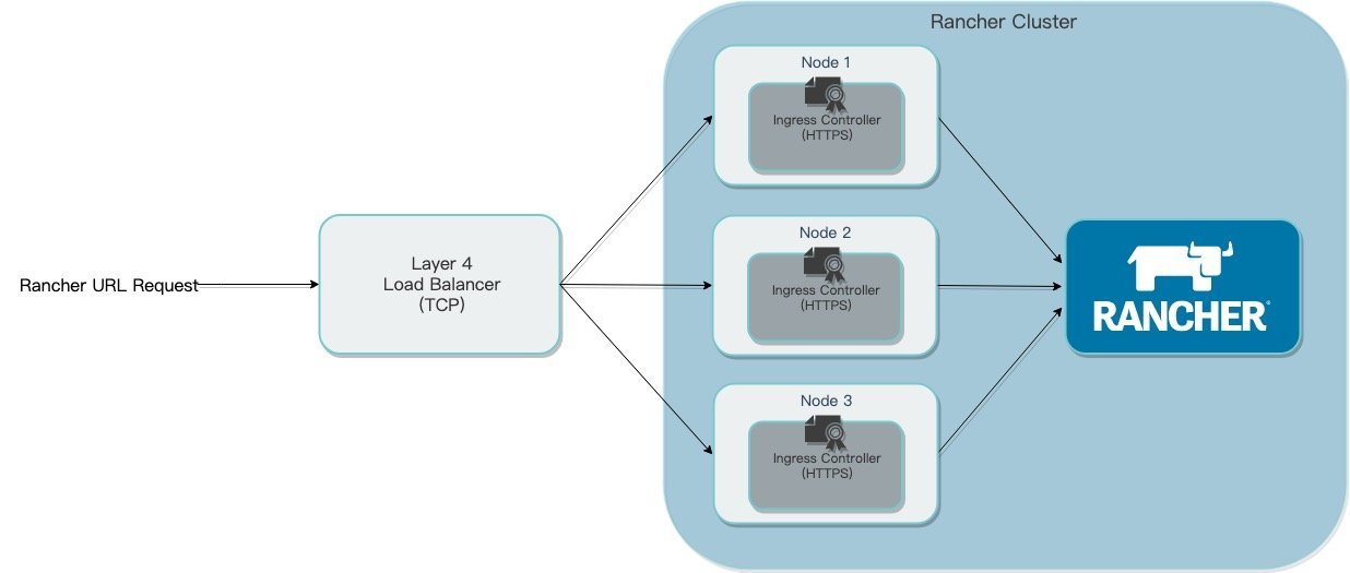 container platform容器平台使用 容器平台管理_Rancher