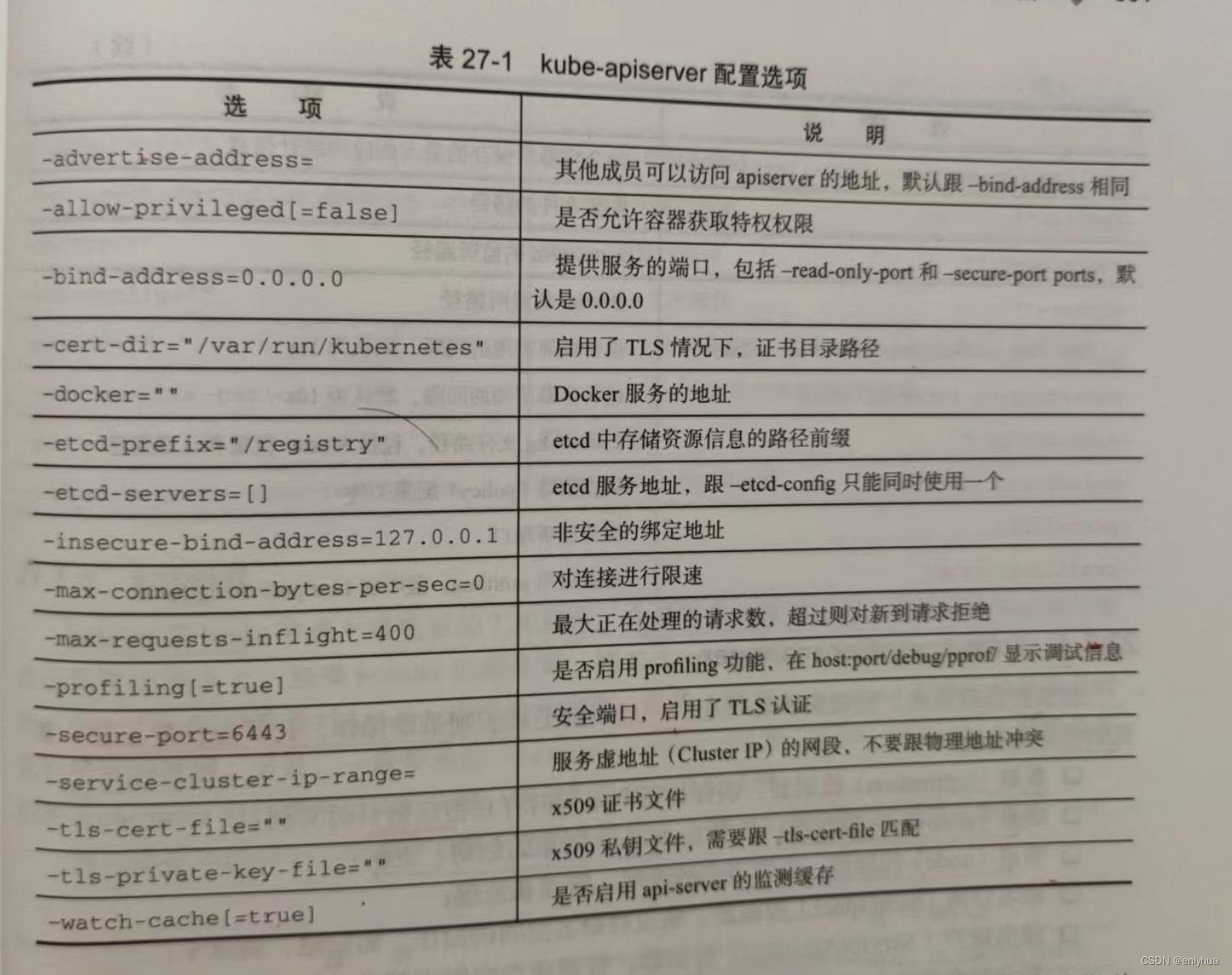 docker run Kubesphere 部署 kubernate docker_命名空间_36