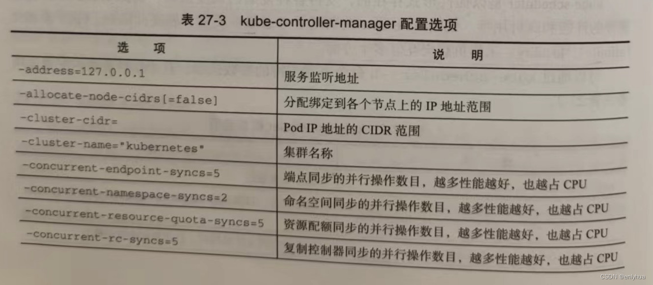 docker run Kubesphere 部署 kubernate docker_容器_39