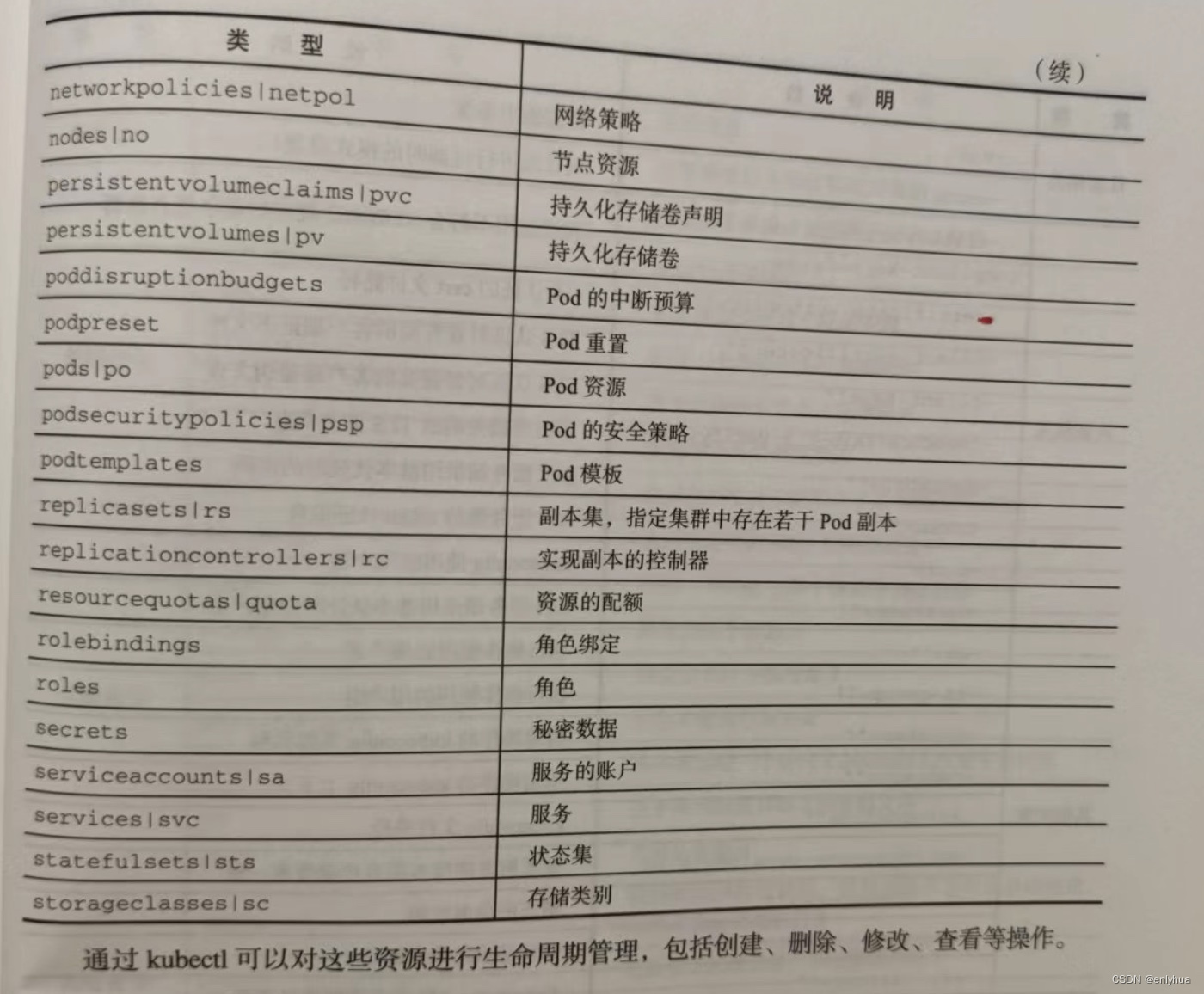 docker run Kubesphere 部署 kubernate docker_命名空间_48