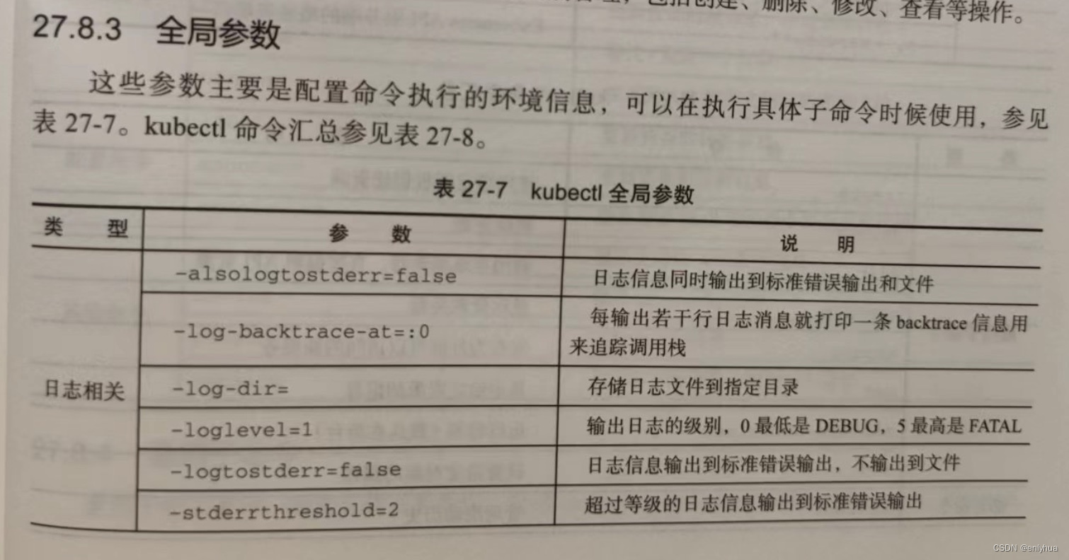 docker run Kubesphere 部署 kubernate docker_docker_49