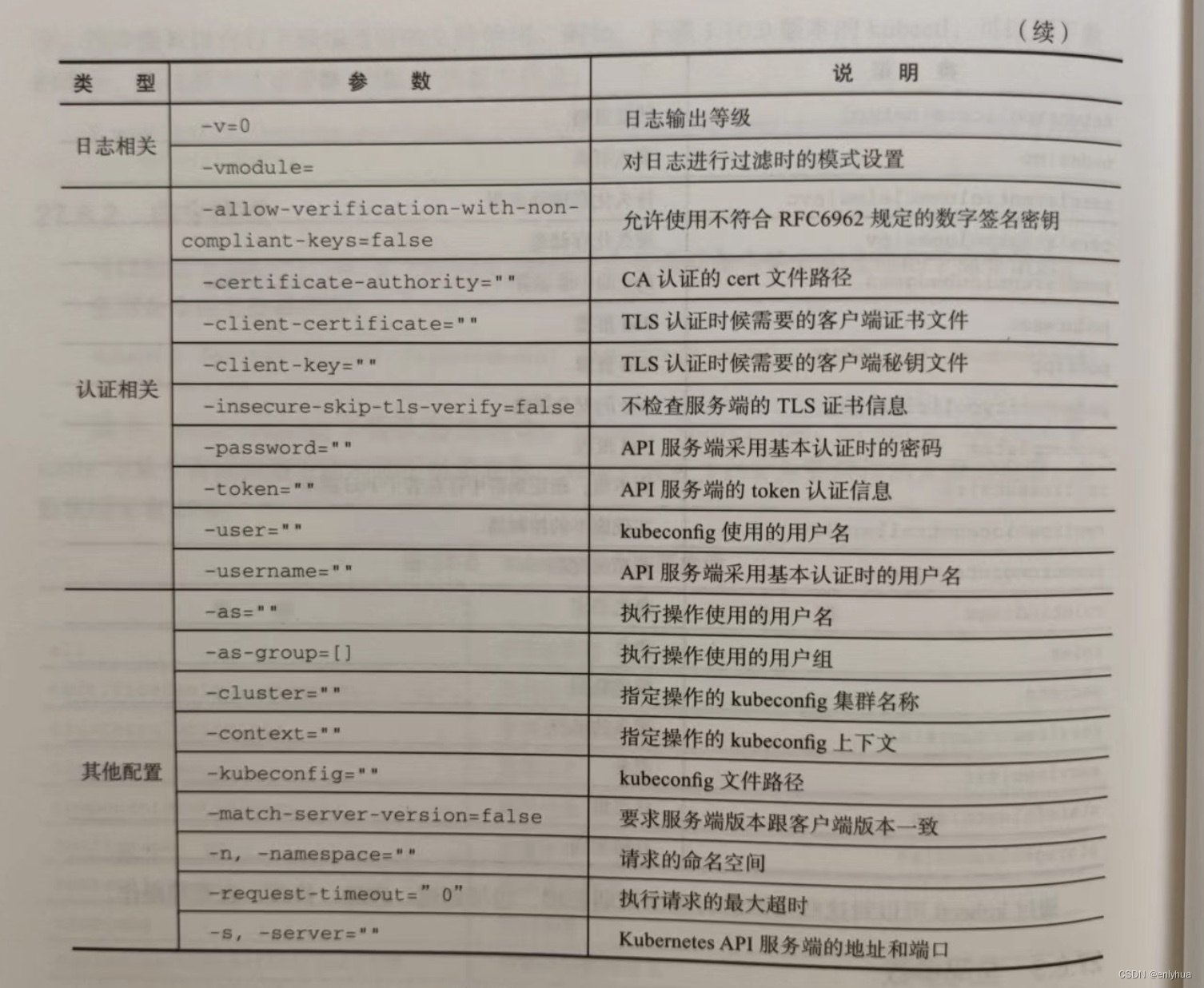 docker run Kubesphere 部署 kubernate docker_命名空间_50